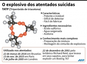Da S&iacute;ria &agrave; B&eacute;lgica, 'a m&atilde;e de Sat&atilde;' &eacute; o explosivo preferido do EI