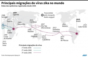 A migra&ccedil;&atilde;o do v&iacute;rus zika pelo mundo.