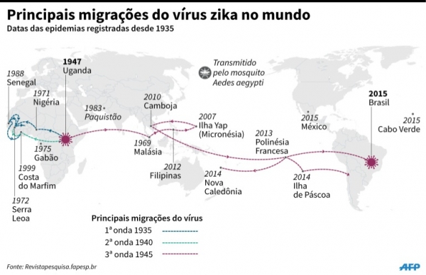 A migra&ccedil;&atilde;o do v&iacute;rus zika pelo mundo.