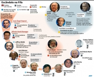 Os protagonistas do esc&acirc;ndalo de corrup&ccedil;&atilde;o da Fifa. (135x156 mm)