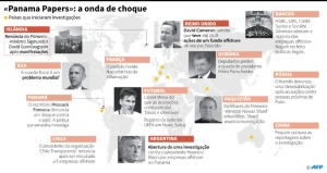 Mapa-m&uacute;ndi com repercuss&atilde;o do esc&acirc;ndalo