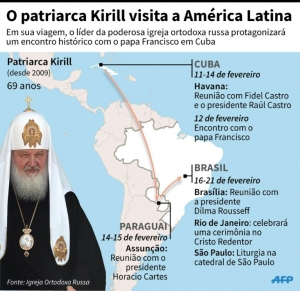 Detalhe da viagem pela Am&eacute;rica Latina do patriarca Kirill, l&iacute;der da poderosa Igreja ortodoxa russa.