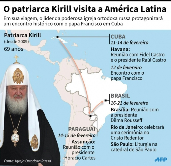 Detalhe da viagem pela Am&eacute;rica Latina do patriarca Kirill, l&iacute;der da poderosa Igreja ortodoxa russa.